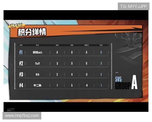 杭州篮球队在城市联赛积分榜上以59分稳居第一名展现强劲实力 杭州篮球队在城市联赛积分榜上以59分稳居第一名展现强劲实力