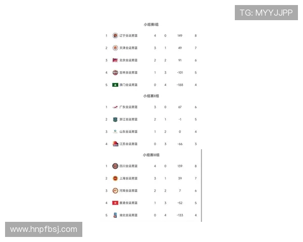 杭州篮球队强势领跑精英赛积分榜总分达75分引发关注 杭州篮球队强势领跑精英赛积分榜总分达75分引发关注